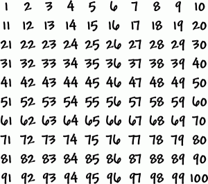 Nothing but numbers, all the way down...